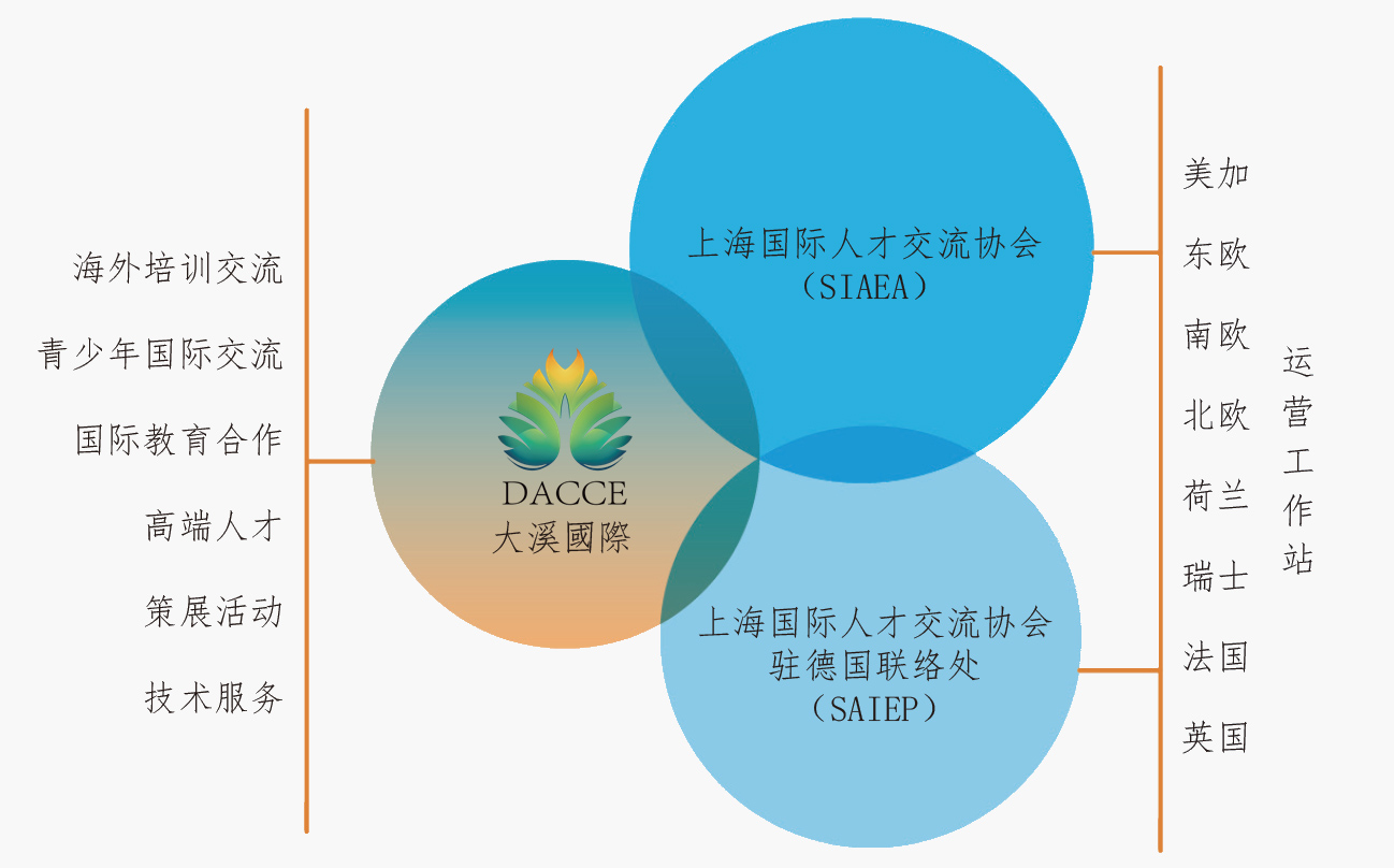 关于我们(图1)